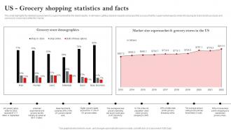 US Grocery Shopping Statistics And Facts Hypermarket Business Plan BP SS