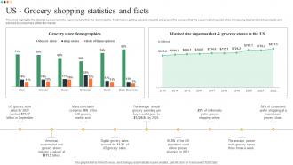 US Grocery Shopping Statistics And Facts Superstore Business Plan BP SS
