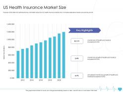 Us Health Insurance Market Size Health Insurance Company Ppt Guidelines