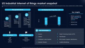 US Industrial Internet Of Things Market Snapshot Global Industrial Internet Of Things Market