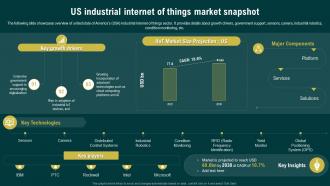 US Industrial Internet Of Things Market Snapshot Navigating The Industrial IoT Market