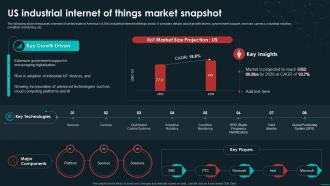 US Industrial Internet Of Things Market Snapshot Unveiling The Global Industrial IoT Landscape