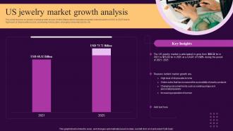 Us Jewelry Market Growth Analysis Ornaments Photography Business BP SS