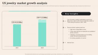 Us Jewelry Market Growth Analysis Tiffany And Co Business Plan BP SS