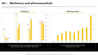 Us Machinery And Pharmaceuticals Exporting Venture Business Plan BP SS