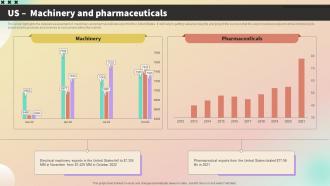 US Machinery And Pharmaceuticals International Trade Business Plan BP SS