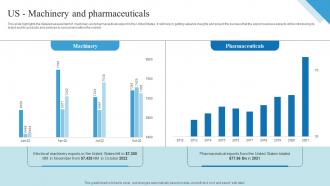 Us Machinery And Pharmaceuticals Outbound Trade Business Plan BP SS
