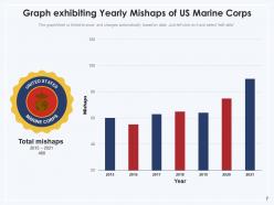 Us marine corps category indicating fatalities exhibiting highlighting individual