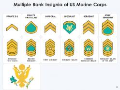 Us Marine Corps Category Indicating Fatalities Exhibiting Highlighting Individual