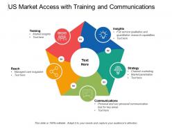 Us market access with training and communications