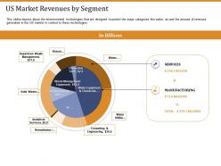 Us market revenues by segment ppt powerpoint presentation images