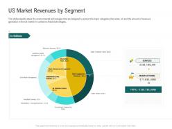 Us market revenues by segment ppt powerpoint template designs