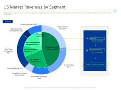 US Market Revenues By Segment Remediation Ppt Powerpoint Presentation Summary Deck