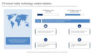 US Mixed Reality Technology Market Statistics