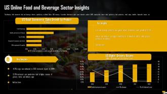 US Online Food And Beverage Sector Insights Analysis Of Global Food And Beverage Industry