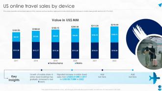 Us Online Travel Sales By Device Travel Agency Company Profile