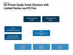 Us private equity funds structure with limited partner and pe firm