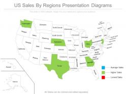 Us sales by regions presentation diagrams