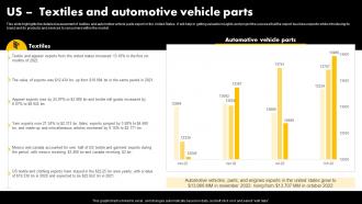 Us Textiles And Automotive Vehicle Parts Exporting Venture Business Plan BP SS