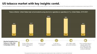 US Tobacco Market With Key Insights Global Tobacco Industry Outlook Industry IR SS Graphical Pre-designed