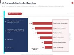 US Transportation Sector Overview Ppt Powerpoint Presentation Ideas Graphics Template
