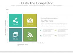 Us vs the competition ppt slides