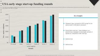 Usa Early Stage Start Up Funding Rounds