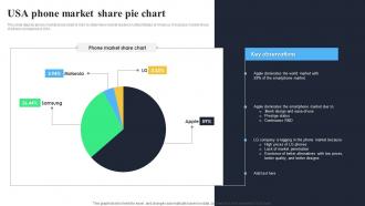 USA Phone Market Share Pie Chart