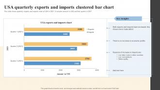 USA Quarterly Exports And Imports Clustered Bar Chart