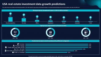 USA Real Estate Investment Data Growth Predictions