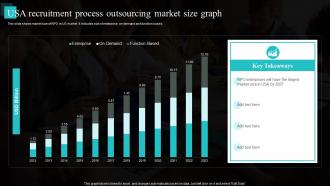 Usa Recruitment Process Outsourcing Market Size Graph