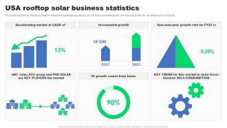 USA Rooftop Solar Business Statistics