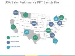 Usa sales performance ppt sample file