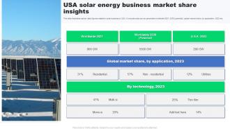 USA Solar Energy Business Market Share Insights