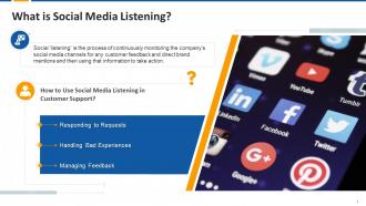 Usability Of Social Media Listening In Customer Support Edu Ppt