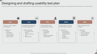 Usability Test Powerpoint Ppt Template Bundles Appealing Idea