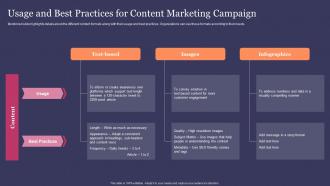 Usage And Best Practices For Content Marketing Campaign Guide For Effective Content Marketing
