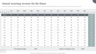 Usage Based Revenue Model Annual Recurring Revenue For The Future