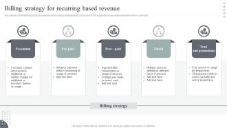 Usage Based Revenue Model Billing Strategy For Recurring Based Revenue