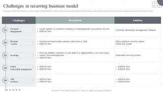 Usage Based Revenue Model Challenges In Recurring Business Model