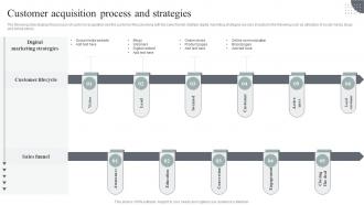 Usage Based Revenue Model Customer Acquisition Process And Strategies