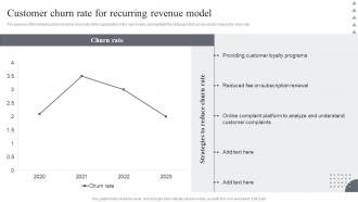 Usage Based Revenue Model Customer Churn Rate For Recurring Revenue Model