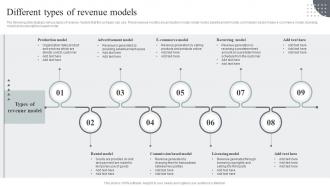 Usage Based Revenue Model Different Types Of Revenue Models Ppt Ideas Pictures
