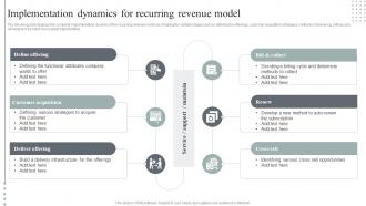 Usage Based Revenue Model Implementation Dynamics For Recurring Revenue Model