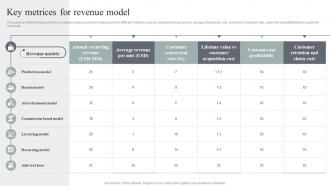 Usage Based Revenue Model Key Metrices For Revenue Model
