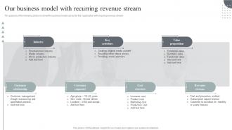 Usage Based Revenue Model Our Business Model With Recurring Revenue Stream