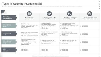 Usage Based Revenue Model Powerpoint Presentation Slides V Good Interactive