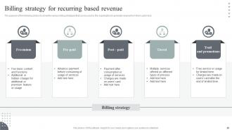 Usage Based Revenue Model Powerpoint Presentation Slides V Customizable Interactive