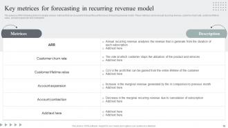Usage Based Revenue Model Powerpoint Presentation Slides V Multipurpose Interactive