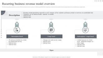 Usage Based Revenue Model Recurring Business Revenue Model Overview